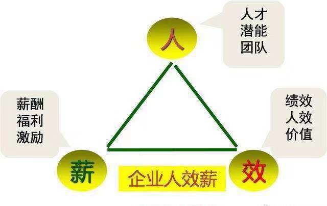 老板为员工加薪方案,当下属提出加薪怎么办