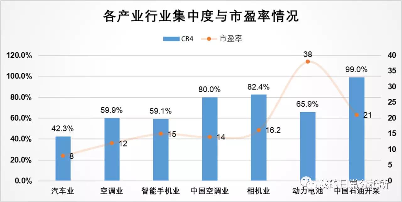 为什么汽车股都在下跌,为何汽车股的市值不高