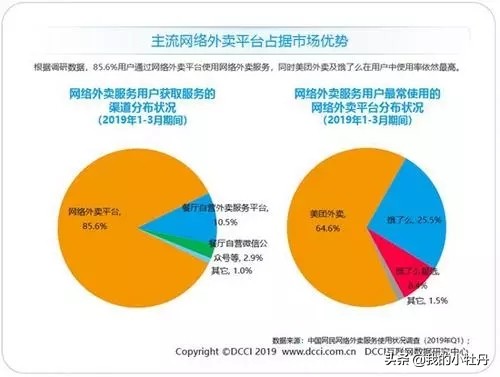 王兴美团百万骑手,美团王兴2018