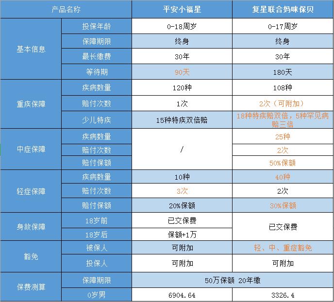 平安大小福星退保,平安保险大小福星活动
