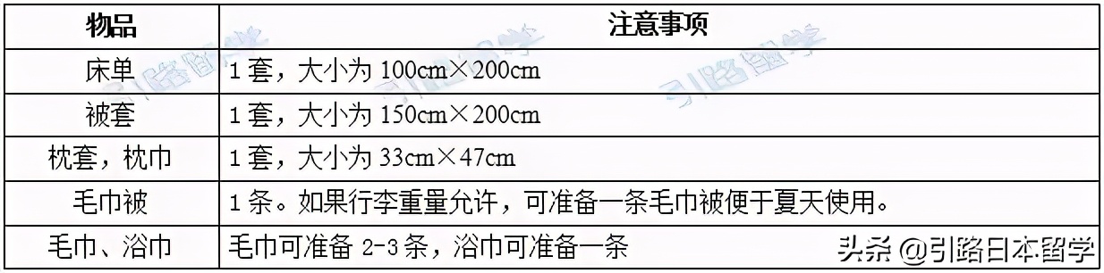 去日本留学登机行李 (到日本留学托运行李的标准)