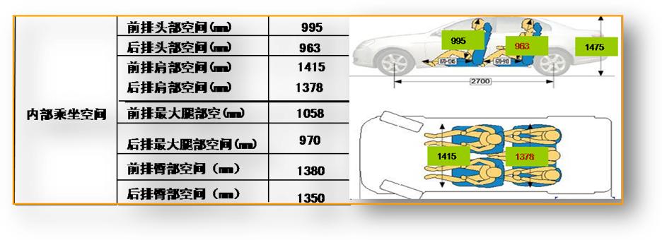 送孩子上学上辅导班没有中华H530-这台代步车怎么行