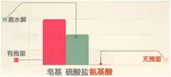 有头皮屑头痒用什么药治,头皮屑多头痒用啥洗发水