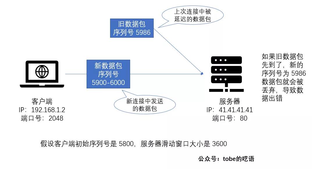 tcp协议第一次握手的详细解释,简述tcp协议三次挥手机制