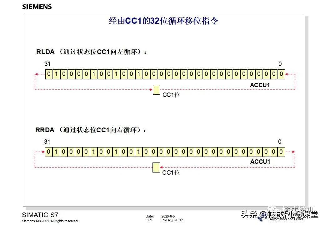 西门子plc200cn编程入门自学视频,plc快速入门微课堂