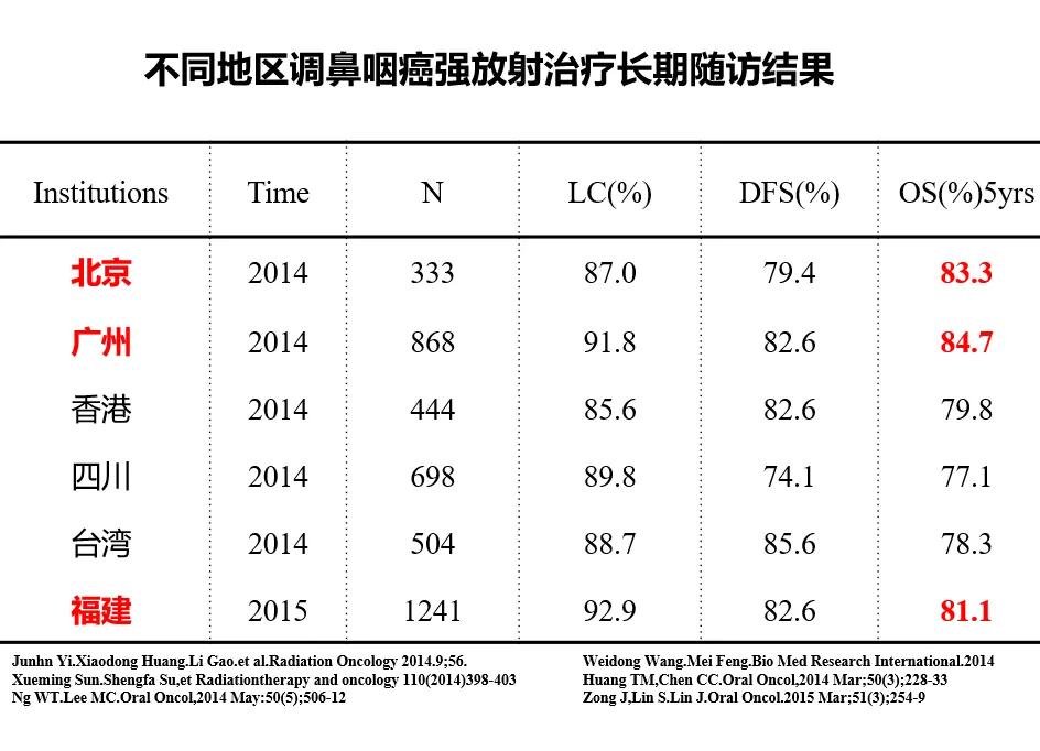 鼻咽癌癌症中晚期能治好吗,从确诊鼻咽癌癌症到治疗的过程
