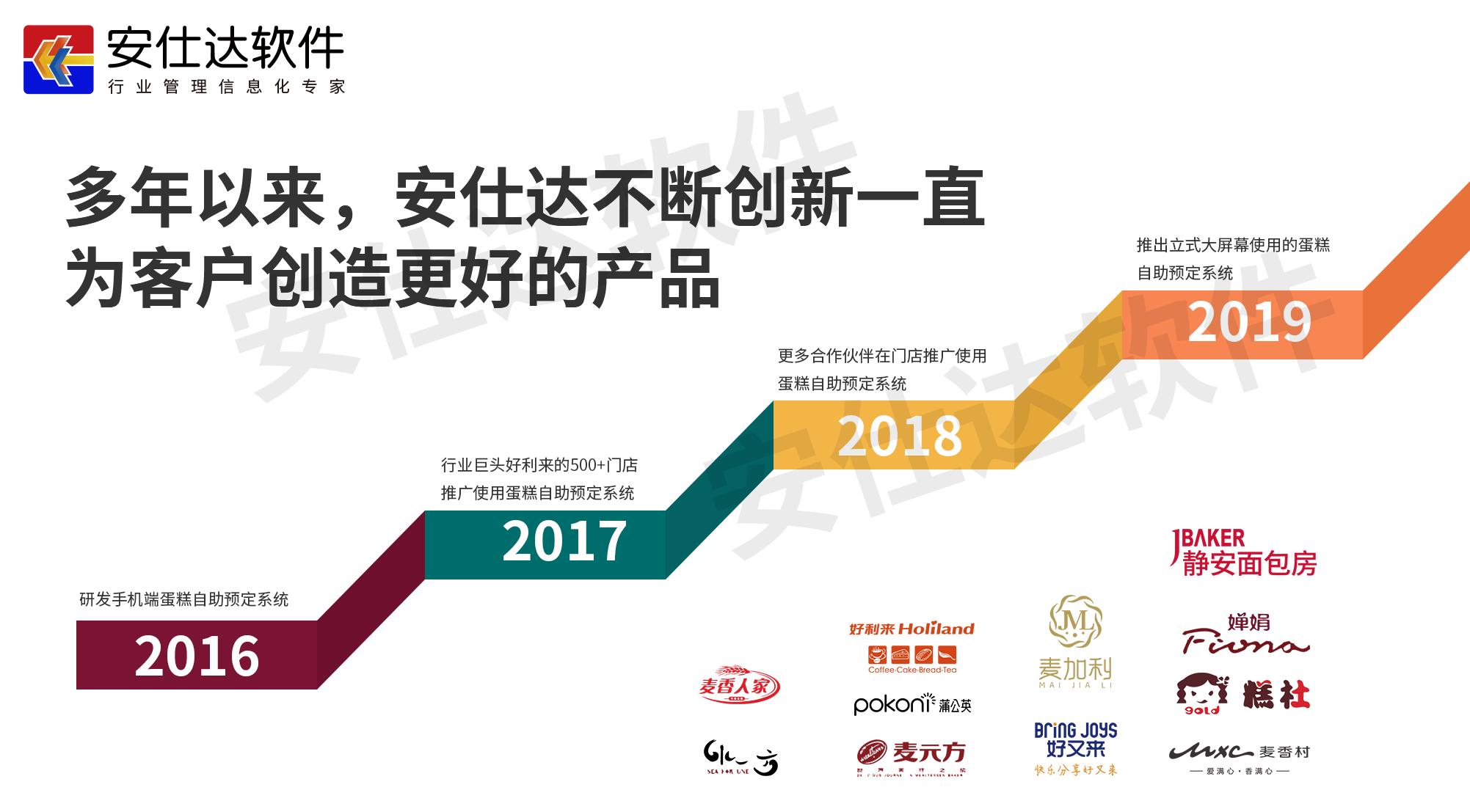 蛋糕自助预定系统详解,如何在网上预定蛋糕自取