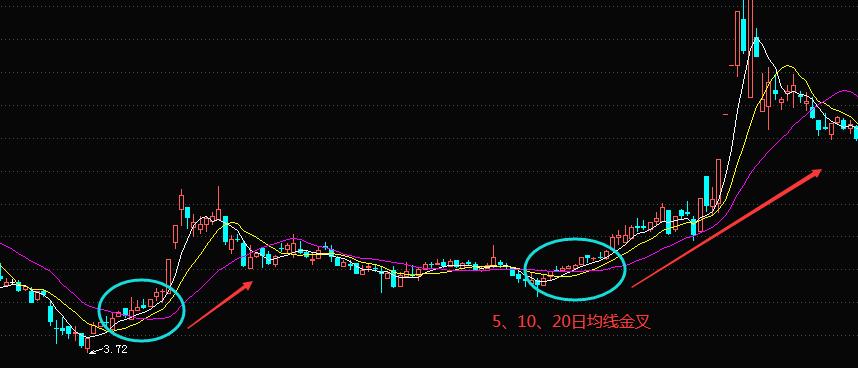 股市神奇的投资规律,股市上的神奇指标