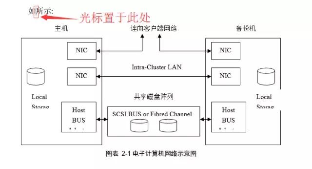 毕业论文排版答辩全攻略,word高级应用毕业论文排版步骤
