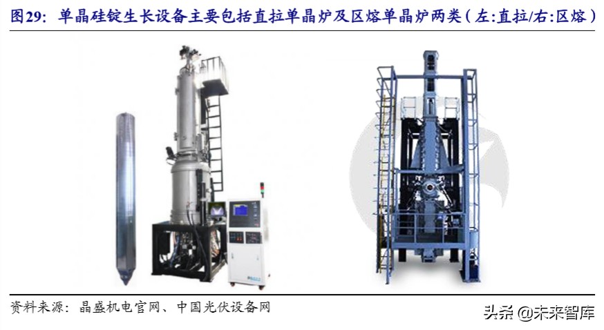 半导体产业升级发展,半导体设备产业链深度梳理