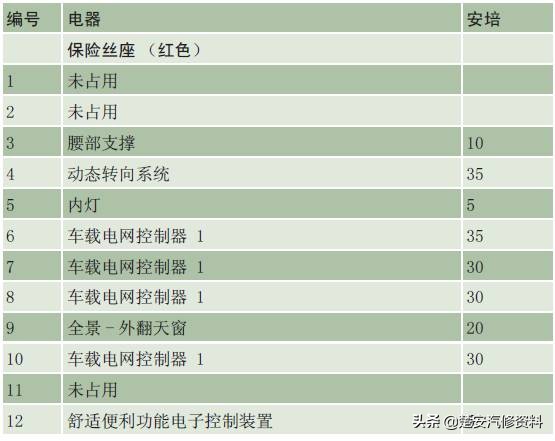 奥迪a4大灯保险丝在哪个位置,奥迪a6远光灯保险丝位置示意图