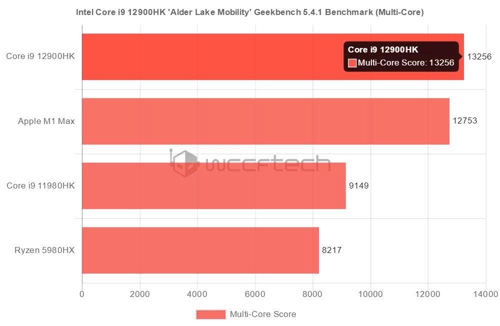 苹果m1max芯片性能为什么这么强,苹果m1max芯片和酷睿i7对比