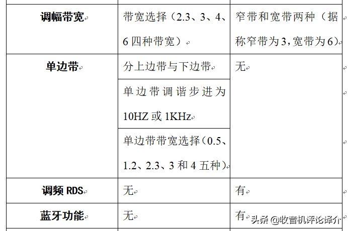 收音机德生s2000和伊顿750哪个好,德生收音机680及600对比哪个更好