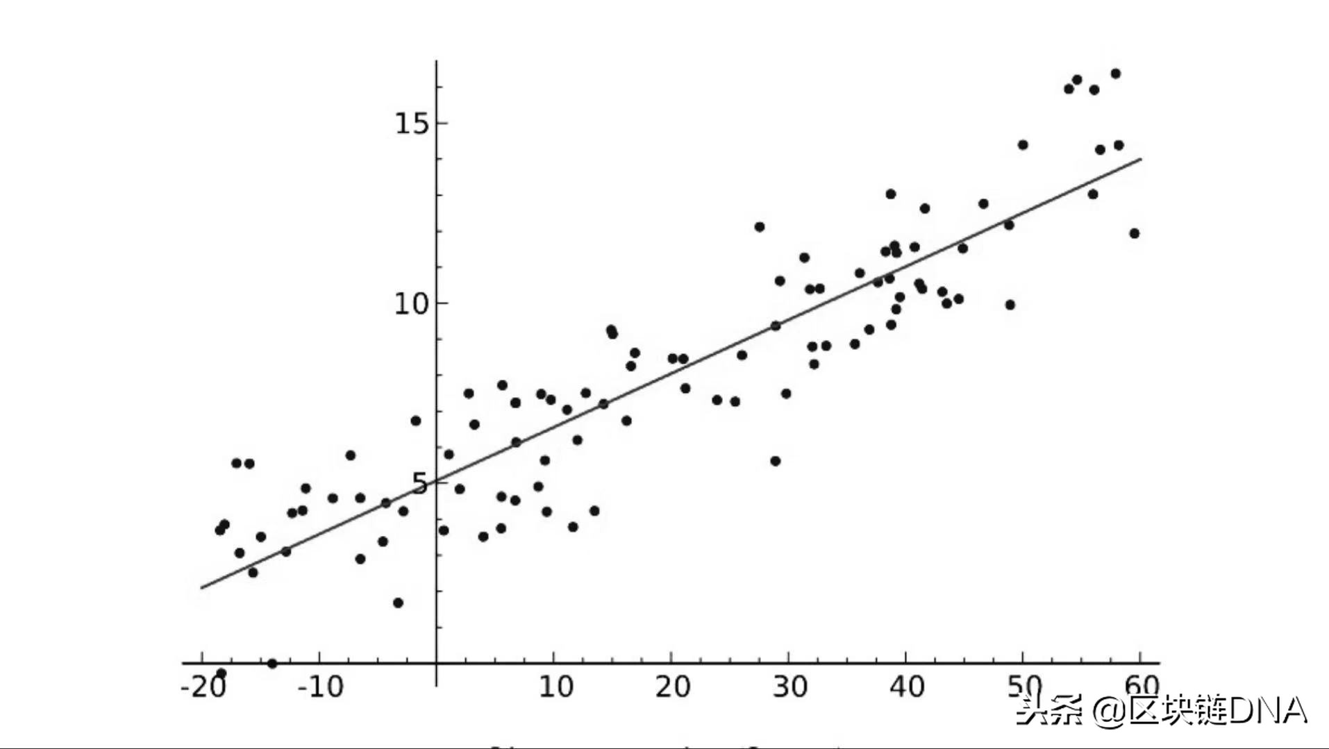 对认知局限说不——区块链世界需要黑天鹅的衍生智慧