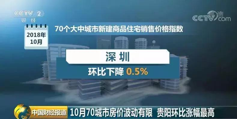 2021年深圳房价下跌最惨的区域,深圳龙岗房价未来5到10年的预测