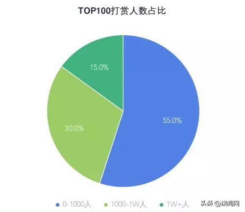 卖表情包到底能不能赚钱,卖表情包赚钱
