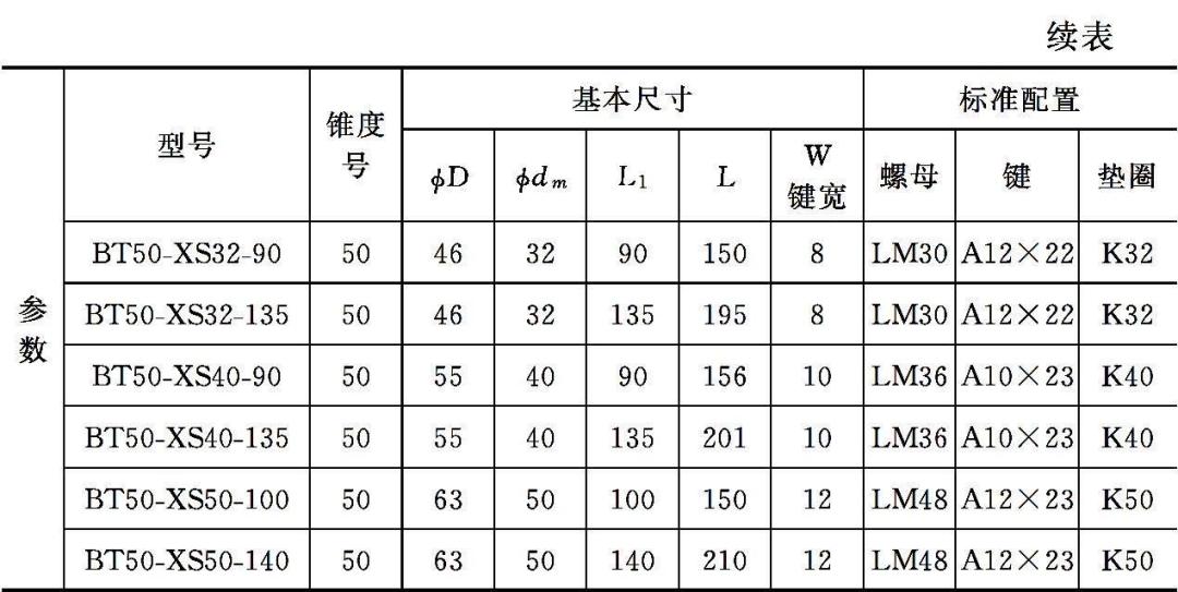 加工中心卡刀柄怎么解决,加工中心刀柄加工视频