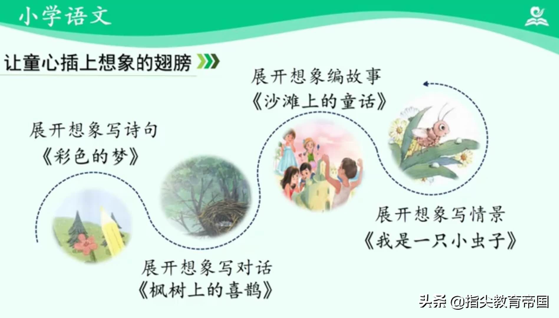 二年级语文重点知识集快速复习,二年级语文归类复习知识点