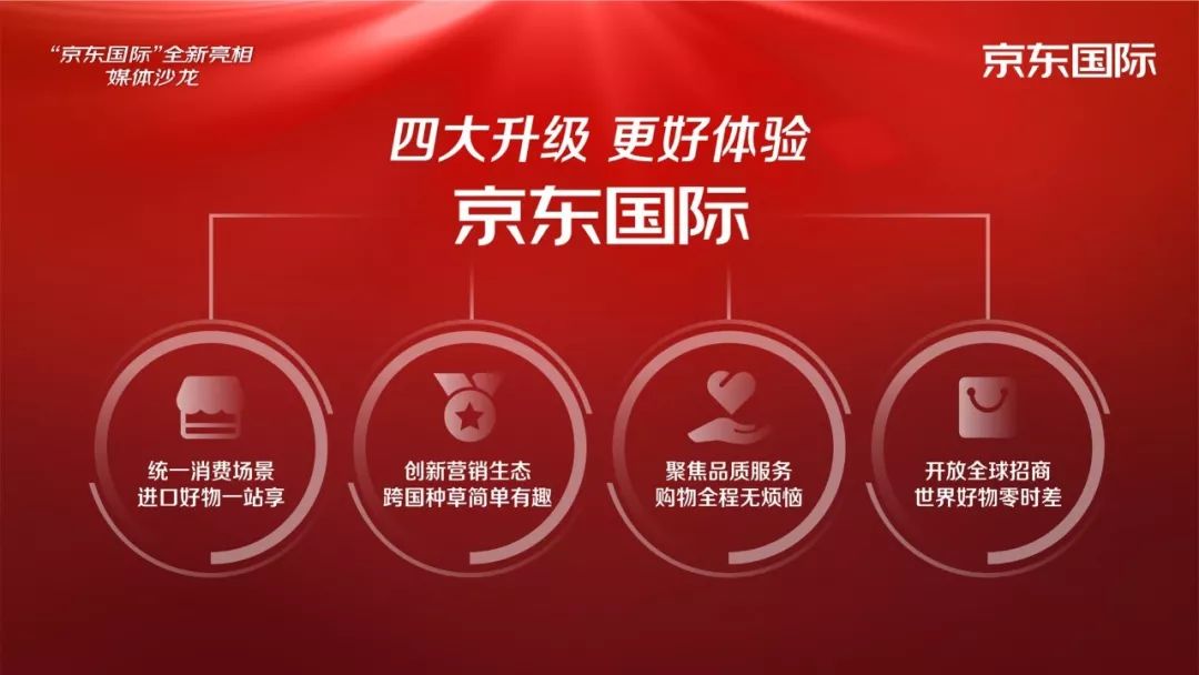 从京东全球买东西到美国,京东国际与海囤全球的区别
