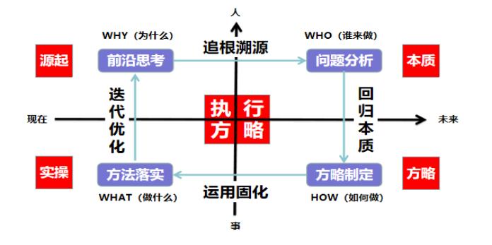 亚合建设董事长带队参加中旭教育《智和商学-执行方略》培训课程