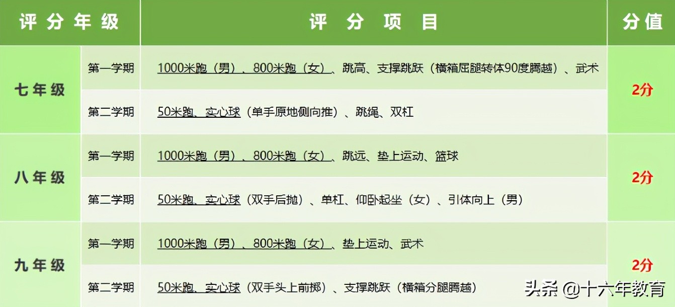 2024上海体育中考方案,2023中考体育解读