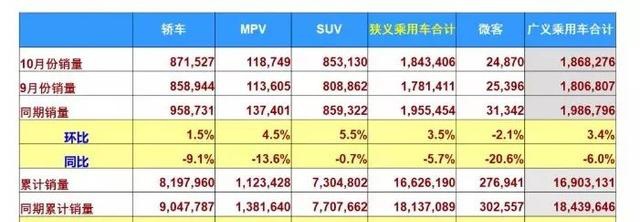 入门级七座车建议选择mpv,七座选suv还是选择mpv