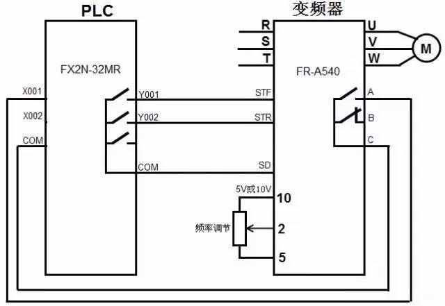 西门子200smartplc和施耐德变频器,西门子v20变频器如何与plc连接图