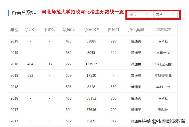 2024河北各高校志愿排行榜,河北高校报考推荐