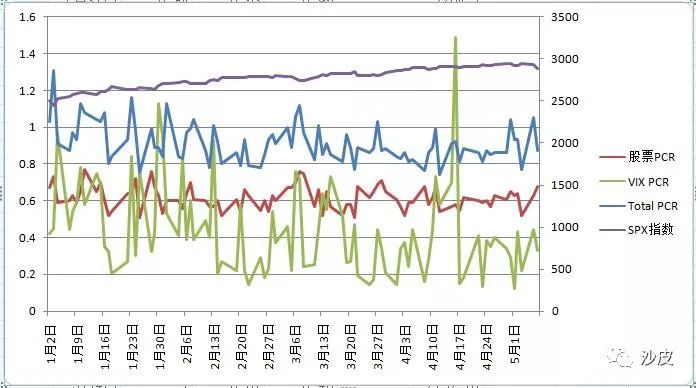 a股目前的大势分析,股票沪市与深市的哪个好