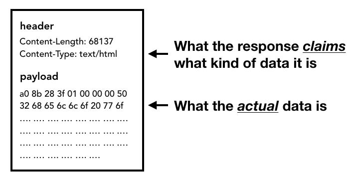 浏览器的基本操作课件,深入理解浏览器工作原理书籍