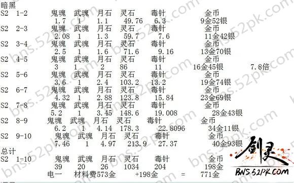 游戏行业走向衰落,剑灵没落原因