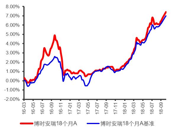 博时基金最新近况,博时基金二级债基