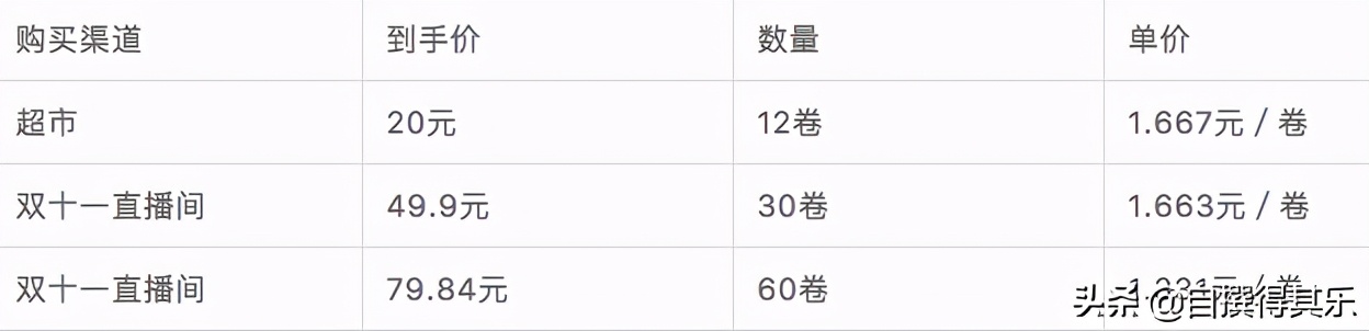 双十一入手家具,双十一入手电脑合适吗