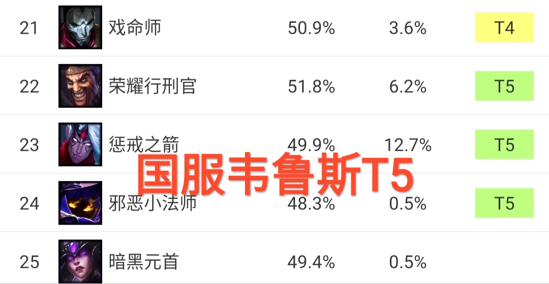 lol新版本强势ad,lol新版本改动13.14ad