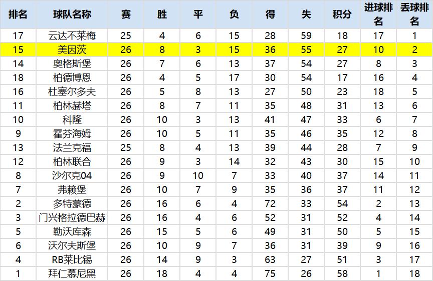 德甲美因茨对莱比锡直播,德甲rb莱比锡vs美因茨