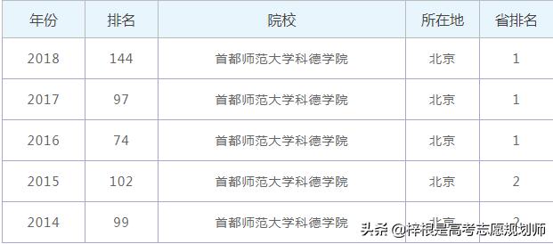 首都师范大学科德学院,首都师范大学科德学院怎么样