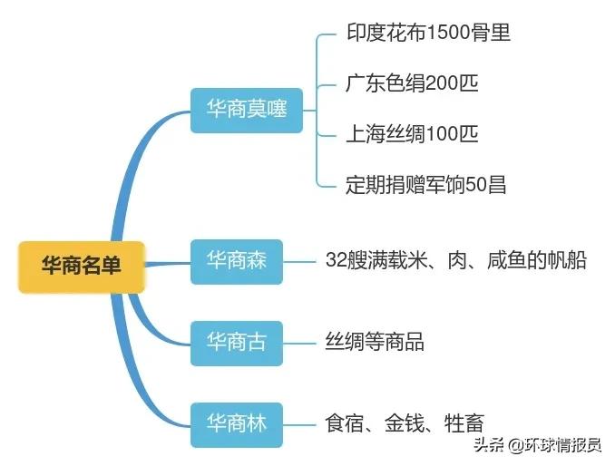 泰国国王为何有汉名,泰国的皇帝为何姓郑