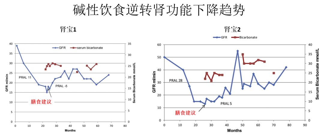 慢性肾脏疾病的饮食图谱,慢性肾病3期怎么治疗恢复