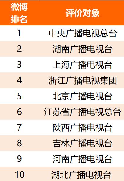 2021年上半年主流媒体网络传播力榜单及解读|德外独家