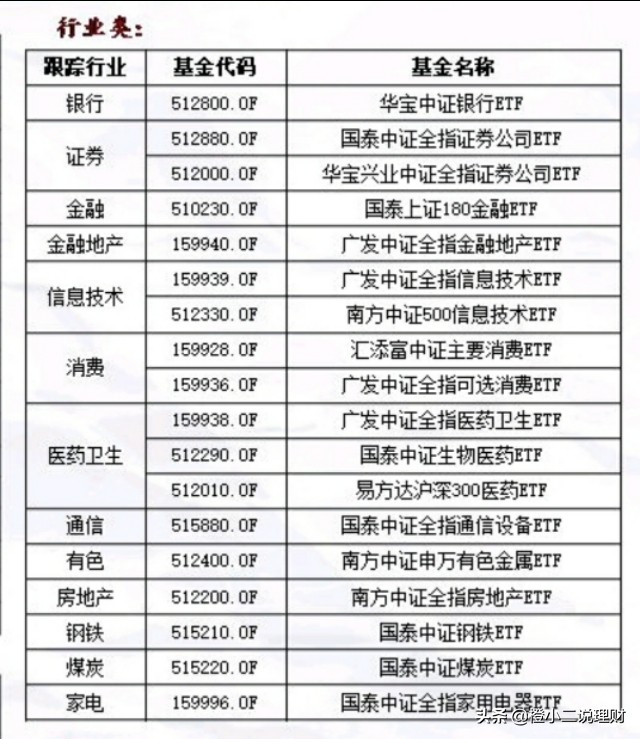 不知道怎么买基金,比较好的指数基金有哪些