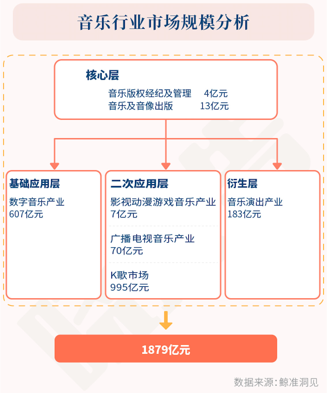 还只做“付费用户”?大文娱投资的时机到了|首发特惠