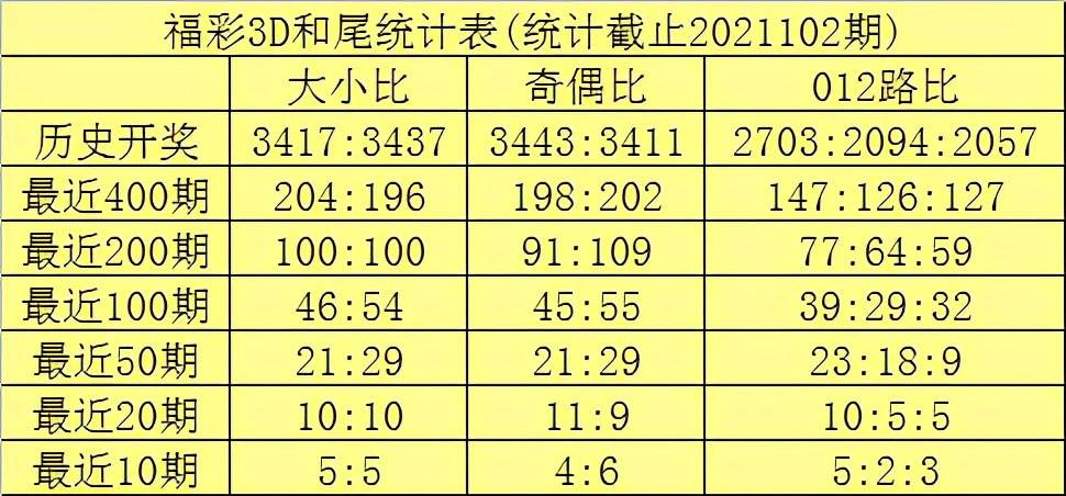 海天221011期福彩3d,21107期福彩3d