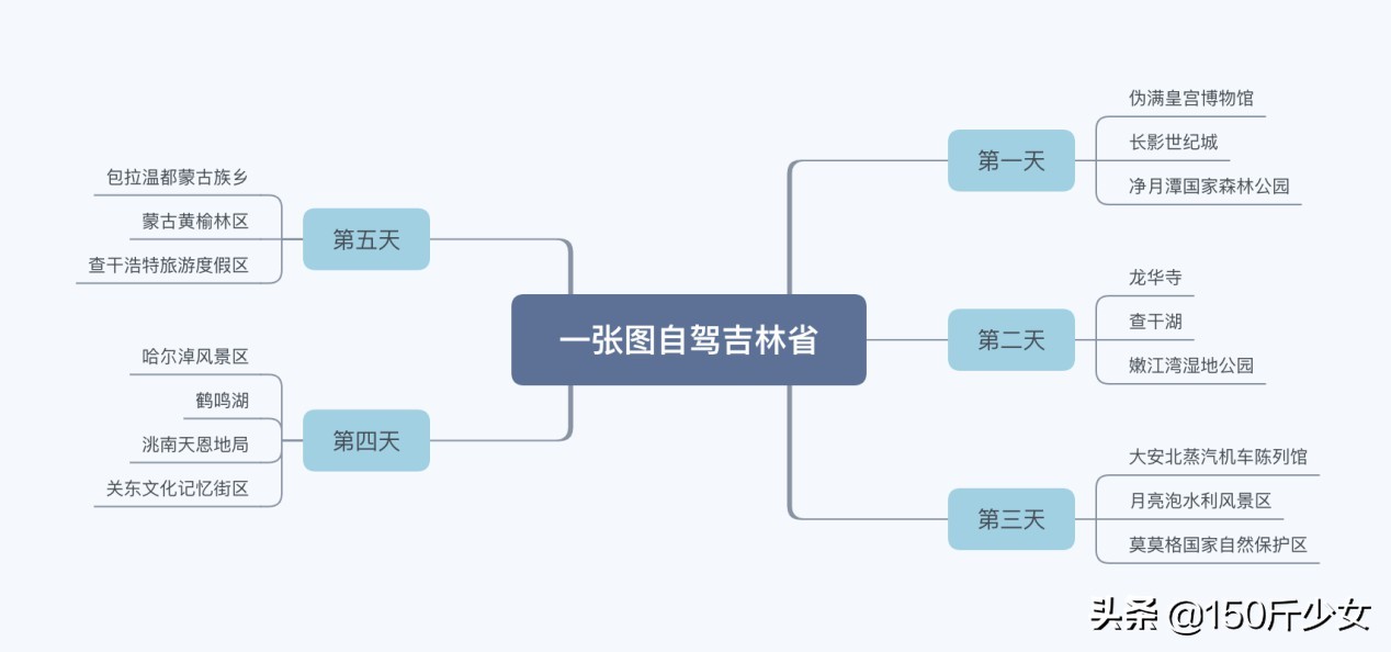 随心所欲玩转吉林！6天5晚人均1000自驾游，吉林现在也很美
