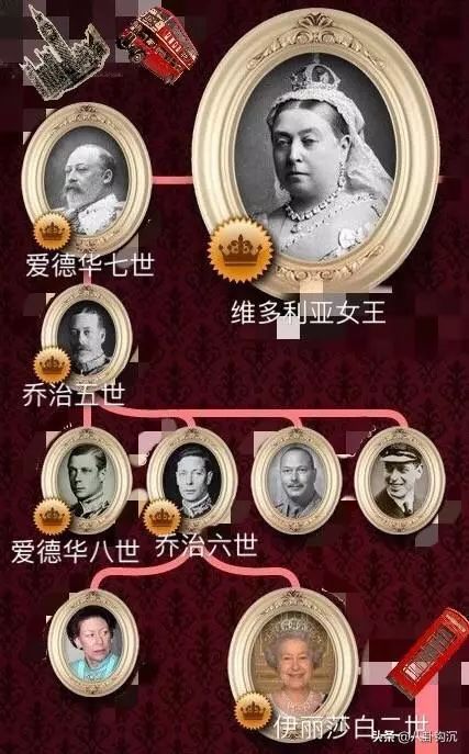 英国王室是怎样赚钱的,英国王室家庭收入