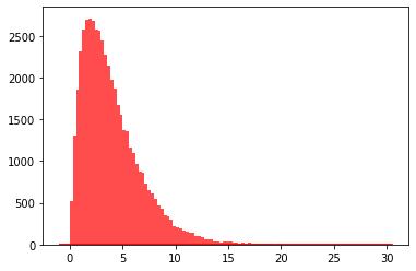 python100个内置函数详解,导入python内置的随机模块