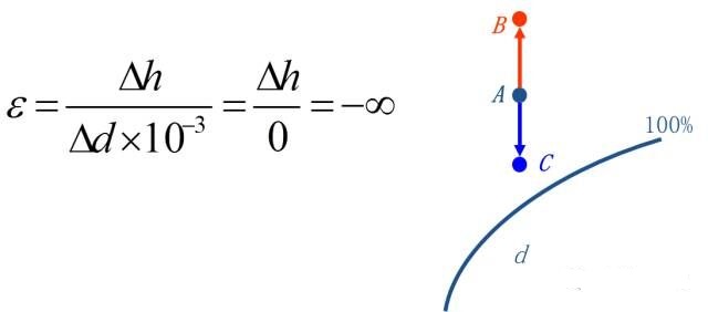 暖通焓湿图各种点的含义,暖通设计图稿真实视频