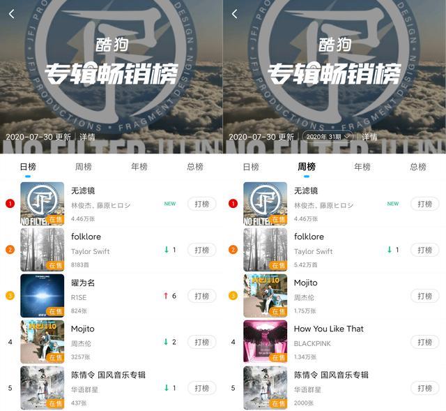 林俊杰新歌全网销量,林俊杰新歌无滤镜什么时候发布
