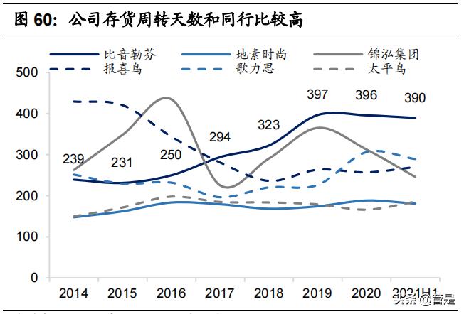 比音勒芬高端服饰龙头,比音勒芬高端男装服饰