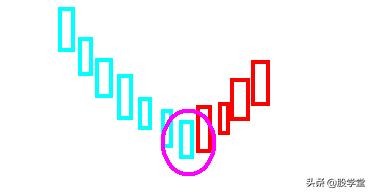 短线高手涨停板战法视频讲解,2个涨停板首阴战法