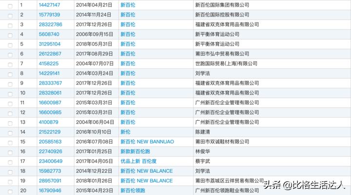 新百伦和纽百伦是盗版吗,新百伦和纽巴伦差什么
